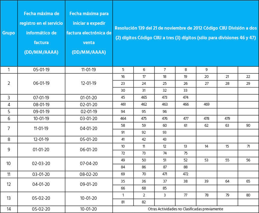 Colombia extiende el plazo para cumplir con el mandato de facturación electrónica prevalidada Calendario 1