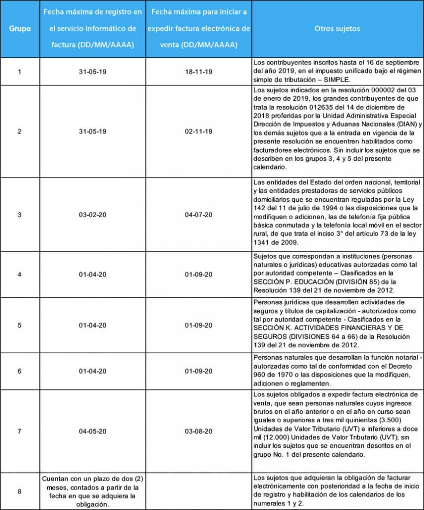 Colombia extiende el plazo para cumplir con el mandato de facturación electrónica prevalidada Calendario 2