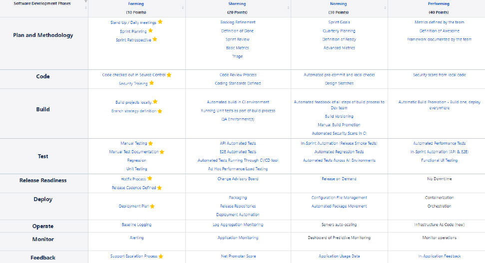 modelo-capacidades-v1