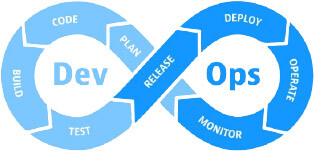 modelo infinito DevOps