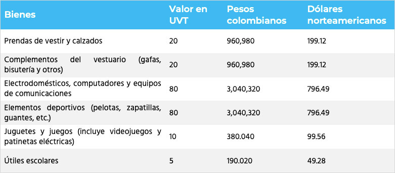 colombia tabla artículo 38 ley