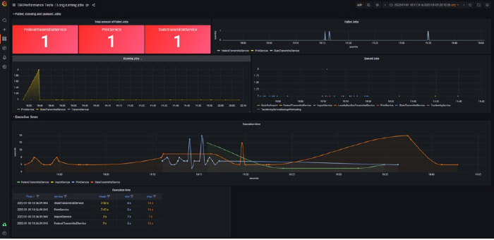dashboard-grafana-resultados