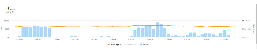 recursos-db-appdynamics-2