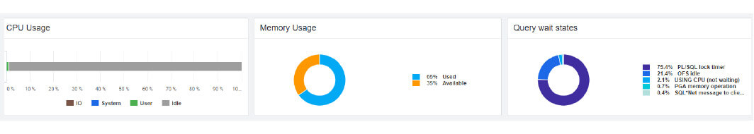 recursos-db-appdynamics