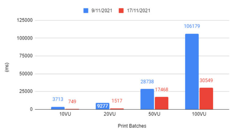 test-antes-despues-cambios-codigo