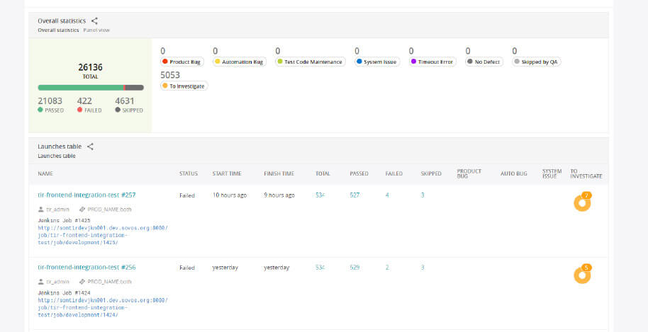 03-dashboard-configurable
