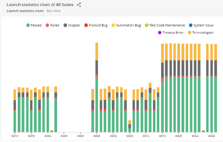 09-build-grafico-histtorial