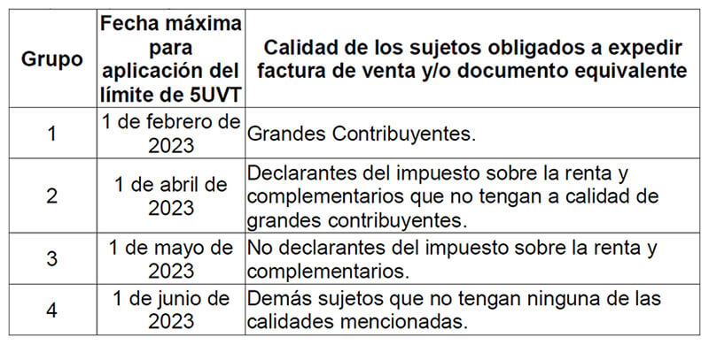 calendario DIAN colombia