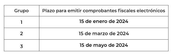 plazo emitir factura electrónica - República Dominicana