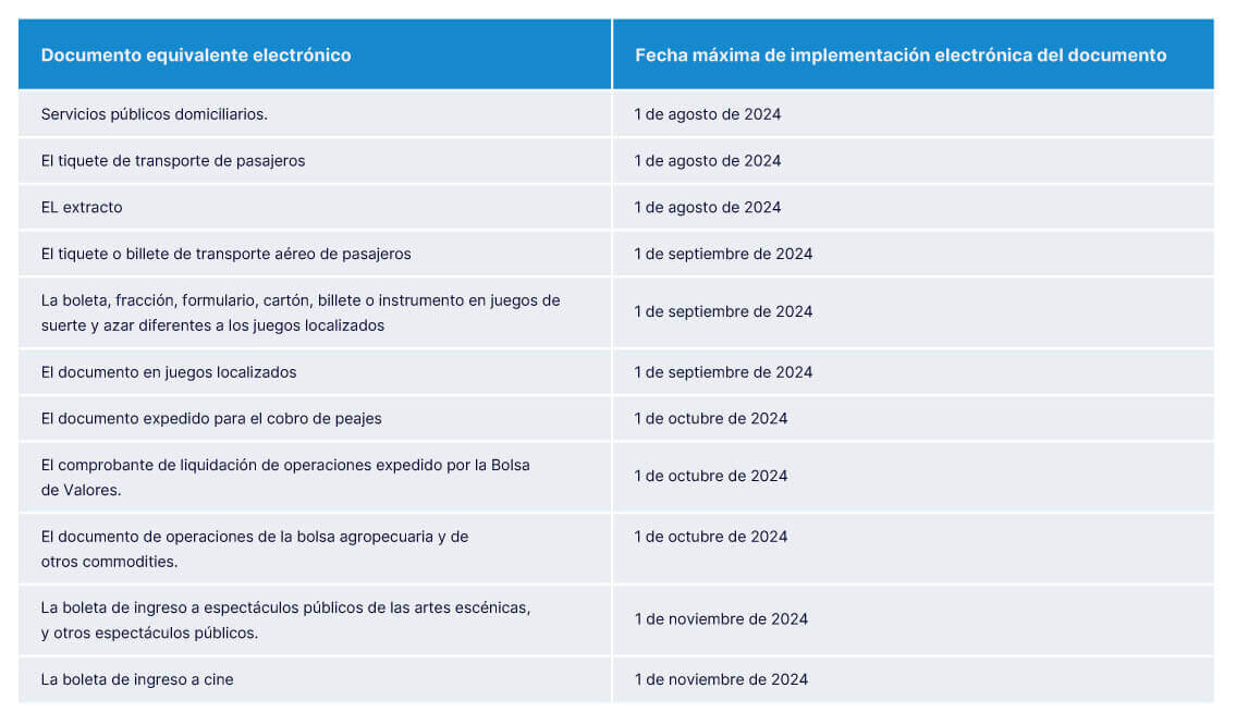 calendario otros documentos equivalentes