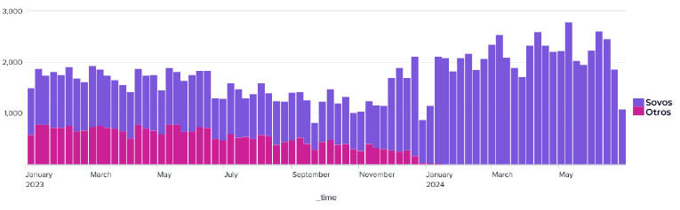 gráfico - base de datos y ecosistema