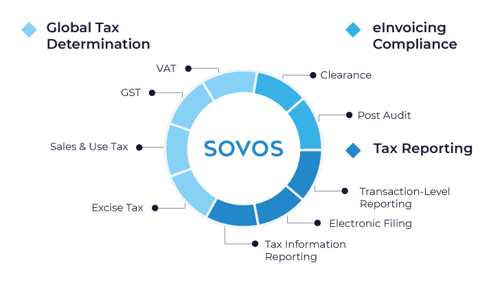 SAP-Global-Coverage-with-Tax-