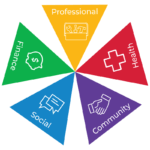 Whole Living sağlıklı yaşam programı