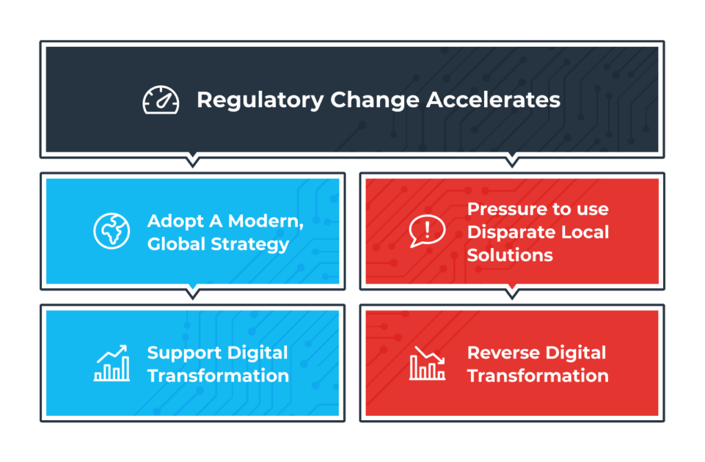 Vergide gerçek zamanlı uyumluluğu sağlamanın doğru ve yanlış yolları vardır.