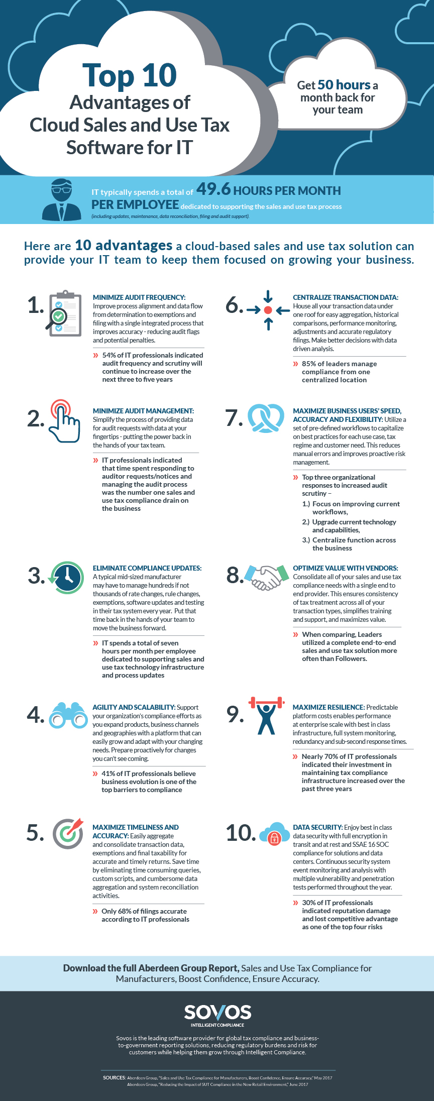 Top 10 Advantages of Cloud Sales and Use Tax Software for IT_Infographic by Sovos