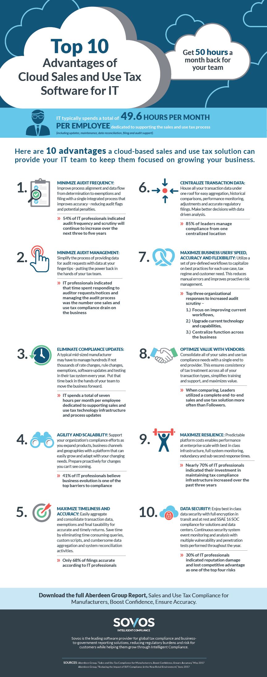 Top 10 Advantages of Cloud Sales and Use Tax Software for IT_Infographic by Sovos