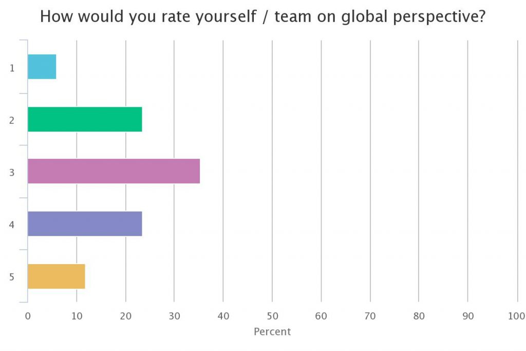 Tax professional skills_global perspective