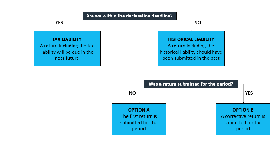 Dichiarazioni storiche in tutta Europa: domande da porre