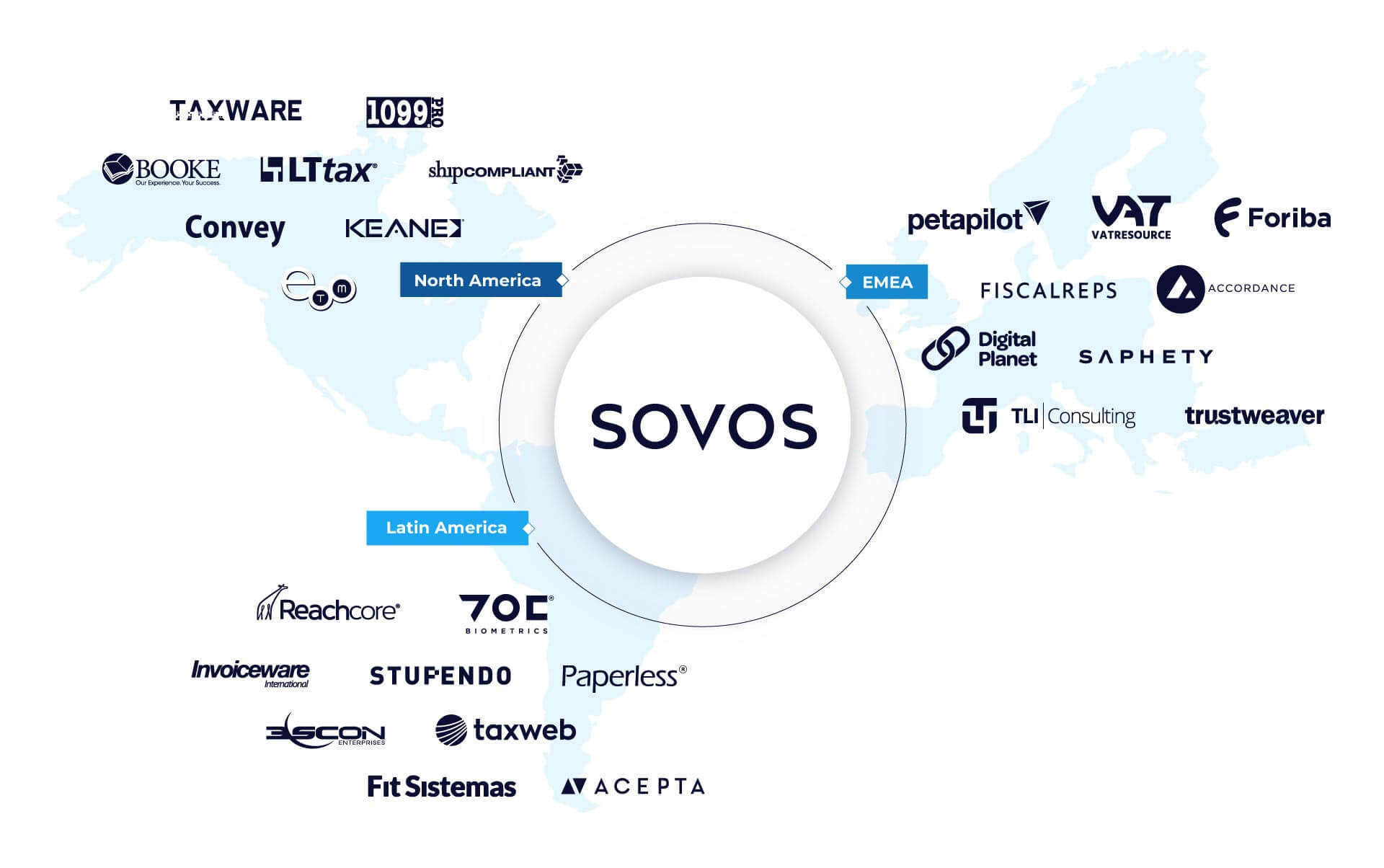 WEB FY24 Sovos acquisition collateral black logo
